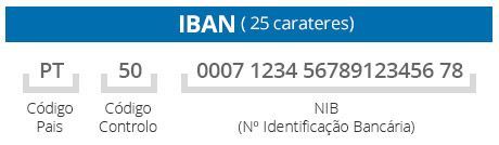 NIB vs IBAN - Vendus